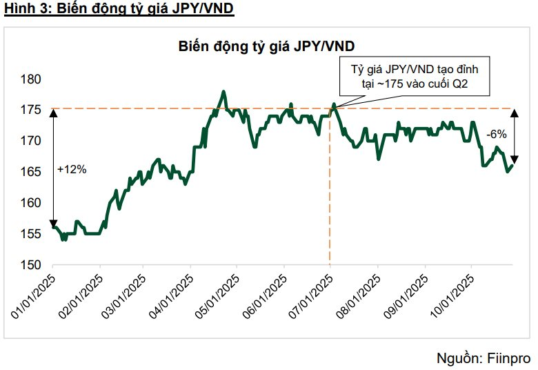 "Ông trùm" hàng không Việt Nam báo lãi quý 3 tăng đột biến, CTCK dự báo cả năm cán mốc gần 9.000 tỷ nhờ một yếu tố đặc biệt- Ảnh 3. "Ông trùm" hàng không Việt Nam báo lãi quý 3 tăng đột biến, CTCK dự báo cả năm cán mốc gần 9.000 tỷ nhờ một yếu tố đặc biệt- Ảnh 3.