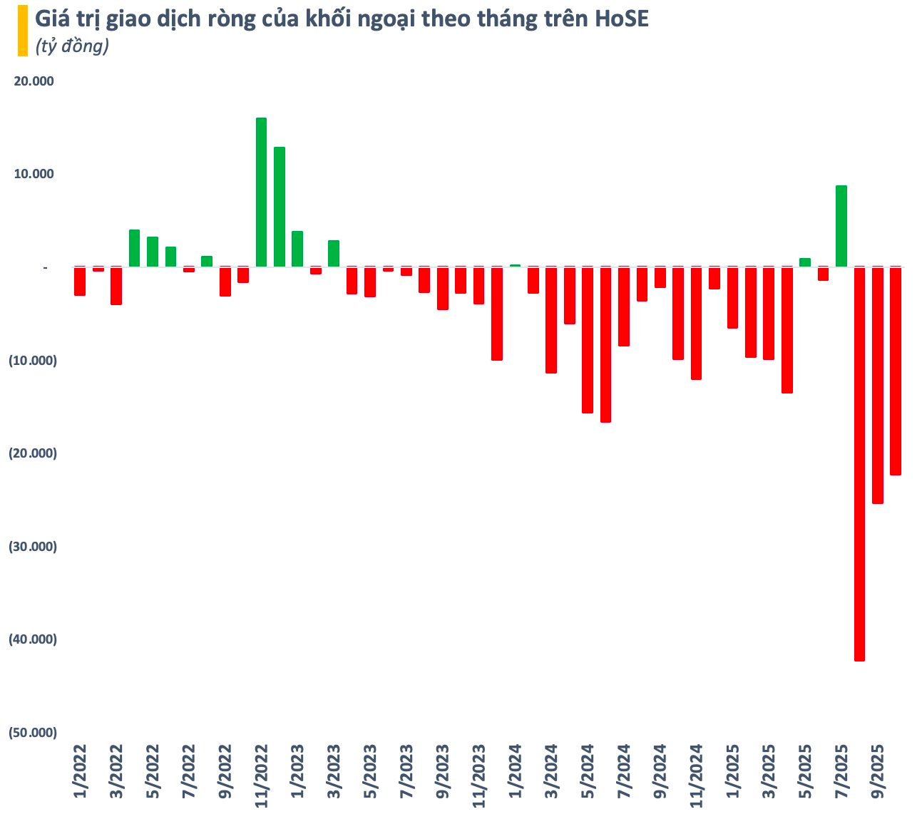 Việt Nam có thêm 2 triệu tài khoản chứng khoán từ đầu năm- Ảnh 2. Việt Nam có thêm 2 triệu tài khoản chứng khoán từ đầu năm- Ảnh 2.