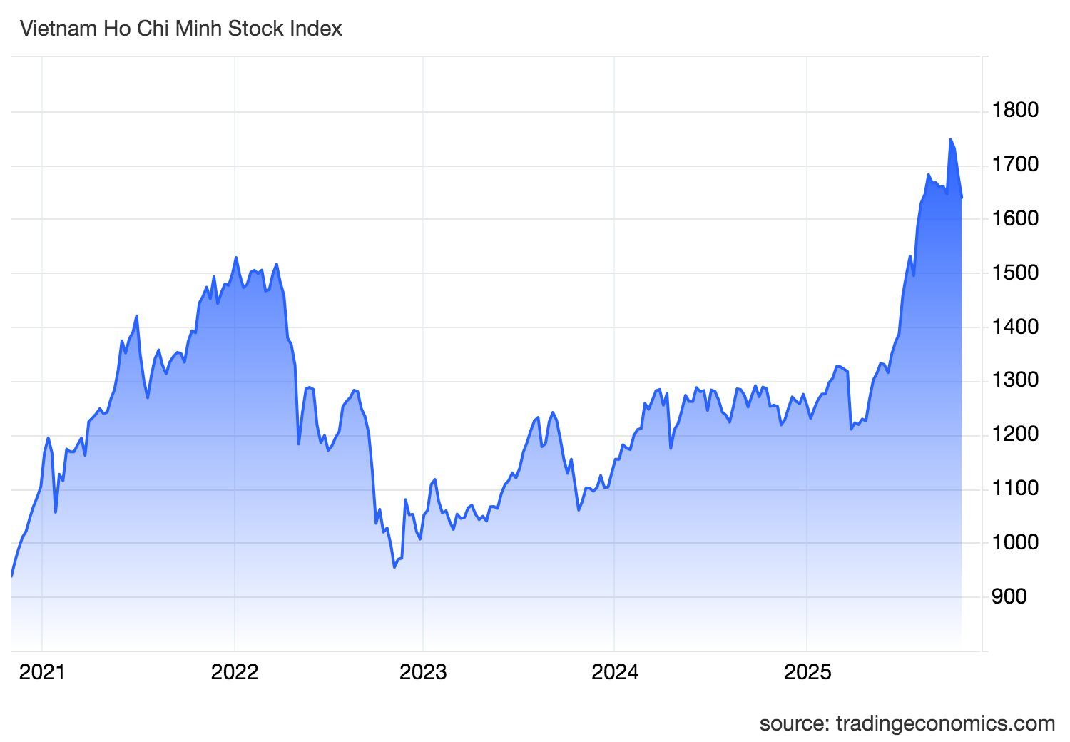 Hai kịch bản cho thị trường chứng khoán Việt Nam tháng 11/2025- Ảnh 1.