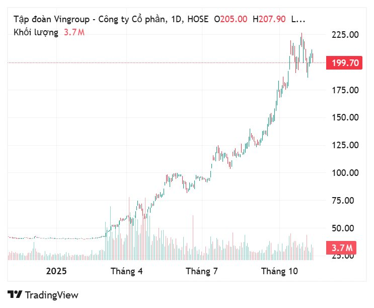 10 tỷ phú giàu nhất Đông Nam Á: Ông Phạm Nhật Vượng đứng ở đâu với khối tài sản gần 19 tỷ USD?- Ảnh 2. 10 tỷ phú giàu nhất Đông Nam Á: Ông Phạm Nhật Vượng đứng ở đâu với khối tài sản gần 19 tỷ USD?- Ảnh 2.