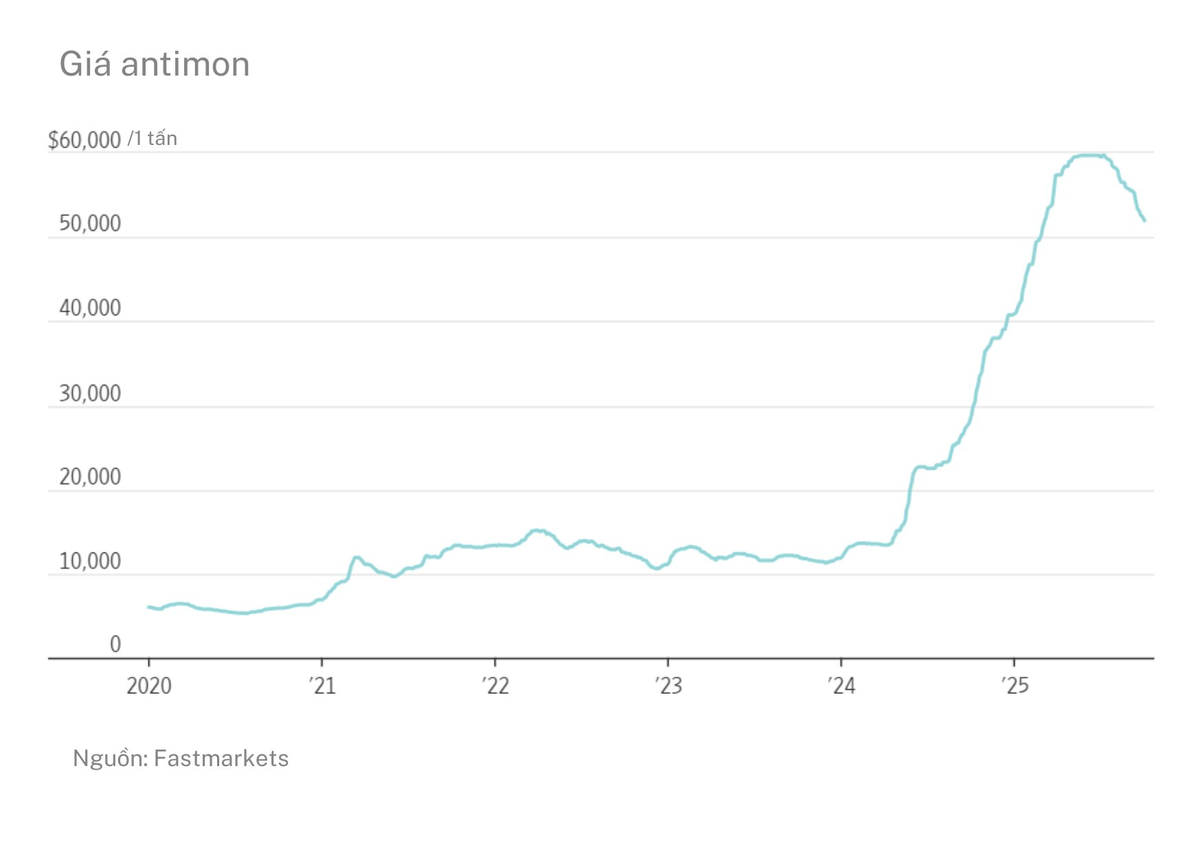 Hứng đòn đau vì Trung Quốc chặn mặt hàng Mỹ không thể sản xuất dù chỉ 1 gram, người dân bỏ qua cả vàng để săn lùng kho báu: Liệu có thoát phụ thuộc Bắc Kinh?- Ảnh 5.