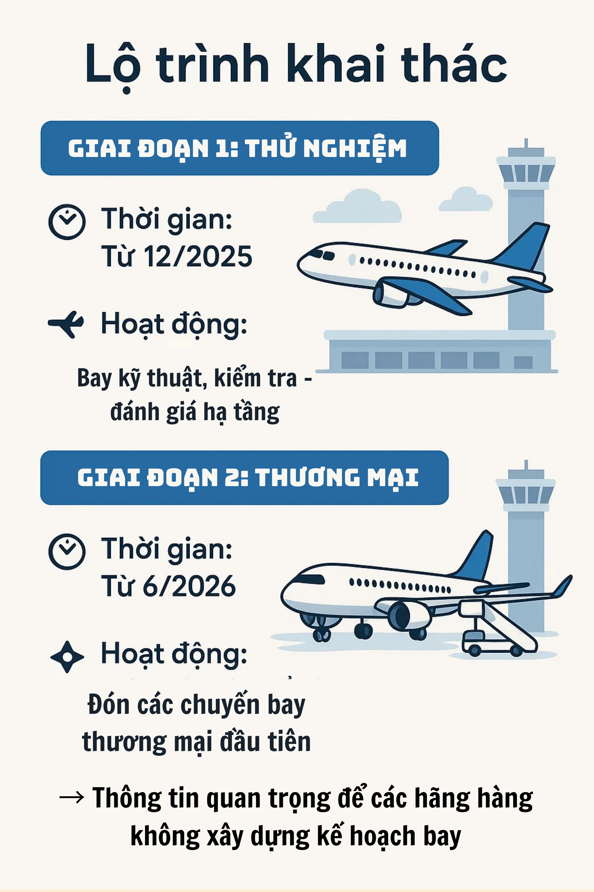 Hàng không toàn cầu chuẩn bị đón nhận đại dự án 16 tỷ USD của Việt Nam, đếm ngược đến thời khắc lịch sử- Ảnh 5.