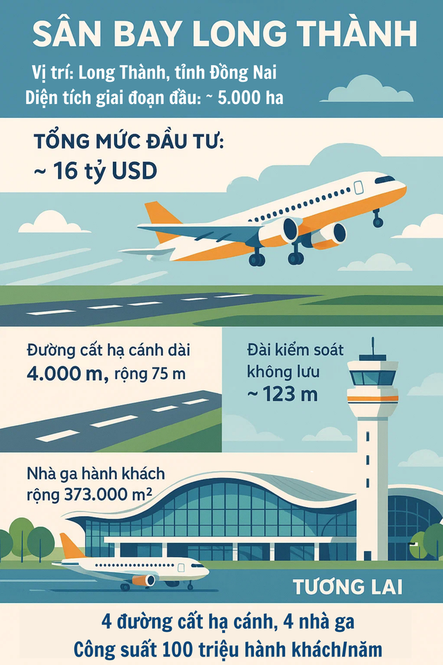 Hàng không toàn cầu chuẩn bị đón nhận đại dự án 16 tỷ USD của Việt Nam, đếm ngược đến thời khắc lịch sử- Ảnh 4.