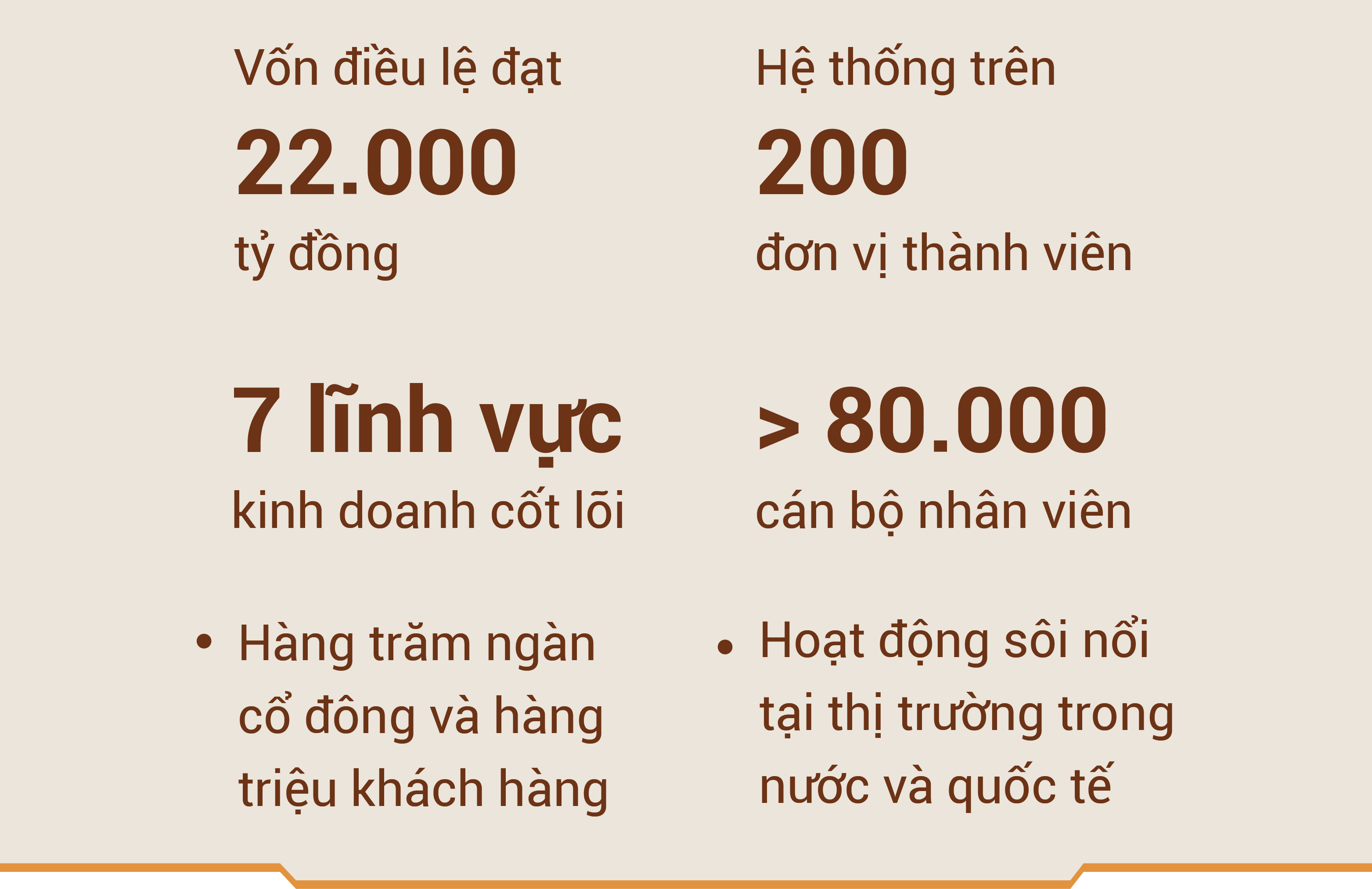 32 năm T&T Group: Hành trình đồng hành kiến tạo hạ tầng chiến lược quốc gia- Ảnh 1.