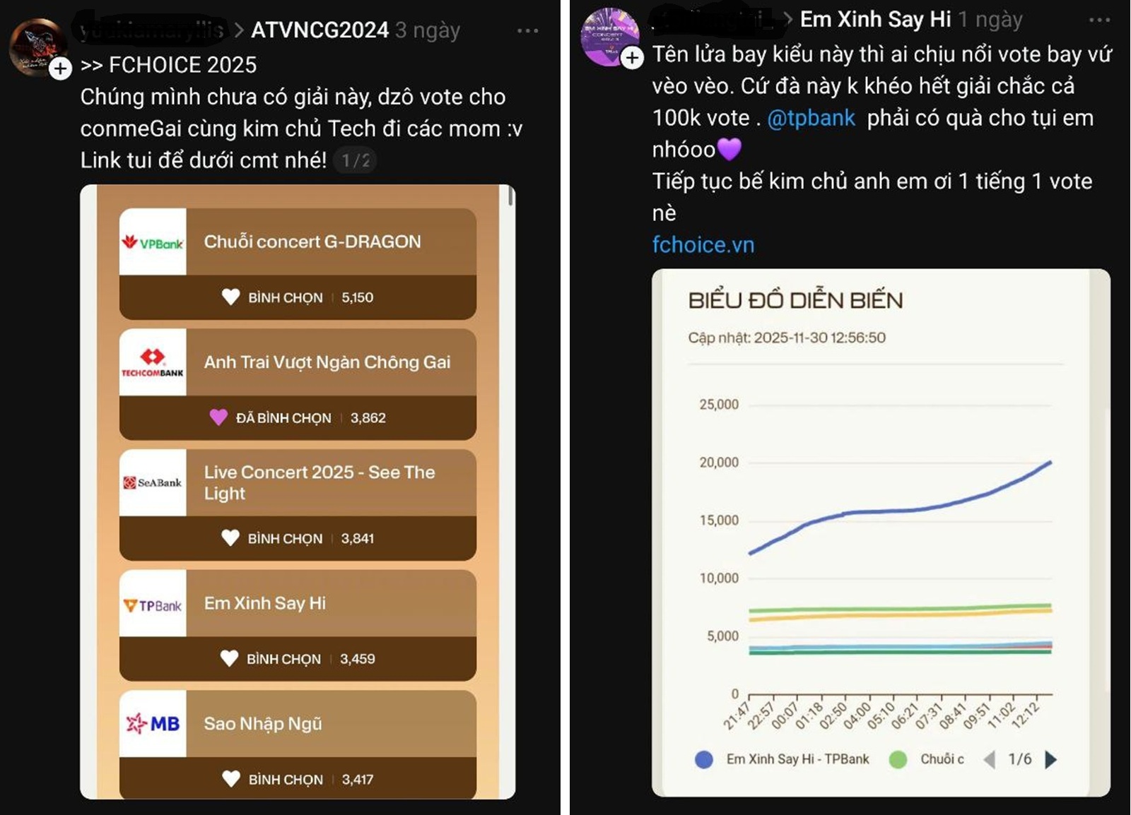 Sau 4 ngày bình chọn, kim chủ đang đổi ngôi: Fan Em xinh quyết tâm khiến cả G-DRAGON lẫn 2 Anh trai “hít khói”?- Ảnh 4.
