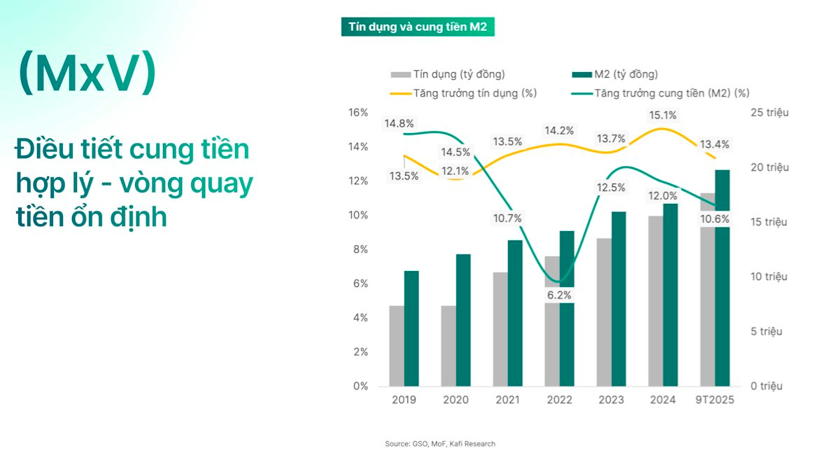 5 nhân tố này có thể dẫn dắt đà bứt phá của chứng khoán Việt Nam năm 2026- Ảnh 1.
