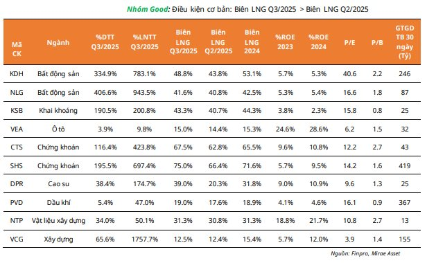 CTCK điểm tên loạt "siêu cổ phiếu" tiềm năng với biên lãi gộp tăng trưởng liên tục- Ảnh 2.