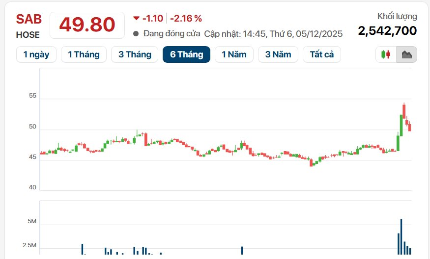 ‘Đại gia’ Thái Lan cam kết với Việt Nam- Ảnh 2.