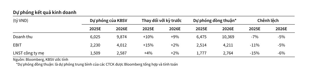 Dự án 1,5 tỷ USD Trump International Hưng Yên: KBC đã rót hơn 425 tỷ đồng, cần chờ bao nhiêu năm nữa?- Ảnh 5. Dự án 1,5 tỷ USD Trump International Hưng Yên: KBC đã rót hơn 425 tỷ đồng, cần chờ bao nhiêu năm nữa?- Ảnh 5.