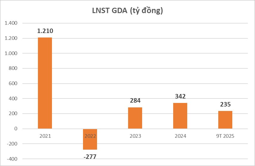 Đường lên HoSE của "ông lớn" ngành tôn mạ: Cầm hơn 3.200 tỷ tiền mặt, lãi quý III tăng 58%- Ảnh 3. Đường lên HoSE của "ông lớn" ngành tôn mạ: Cầm hơn 3.200 tỷ tiền mặt, lãi quý III tăng 58%- Ảnh 3.