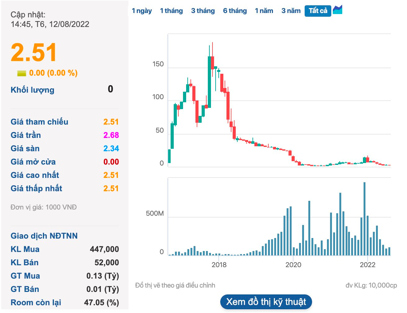 Nữ Chủ tịch 32 tuổi lên nắm quyền FLC Faros- Ảnh 1. Nữ Chủ tịch 32 tuổi lên nắm quyền FLC Faros- Ảnh 1.