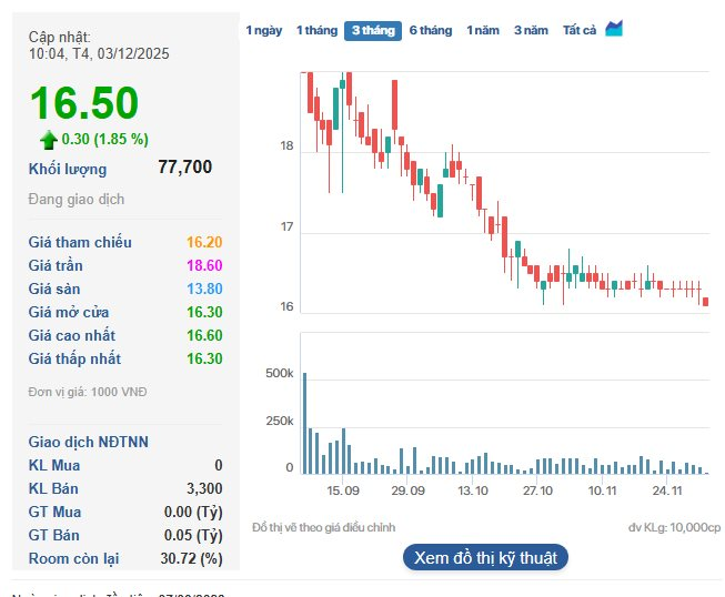 Đường lên HoSE của "ông lớn" ngành tôn mạ: Cầm hơn 3.200 tỷ tiền mặt, lãi quý III tăng 58%- Ảnh 4. Đường lên HoSE của "ông lớn" ngành tôn mạ: Cầm hơn 3.200 tỷ tiền mặt, lãi quý III tăng 58%- Ảnh 4.