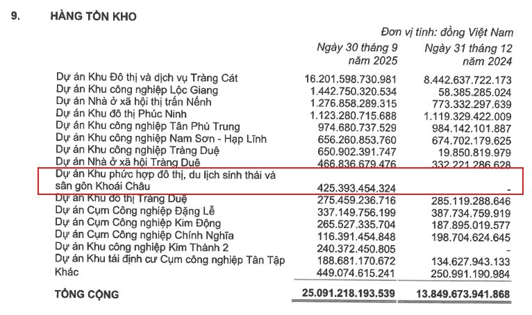 Dự án 1,5 tỷ USD Trump International Hưng Yên: KBC đã rót hơn 425 tỷ đồng, cần chờ bao nhiêu năm nữa?- Ảnh 1. Dự án 1,5 tỷ USD Trump International Hưng Yên: KBC đã rót hơn 425 tỷ đồng, cần chờ bao nhiêu năm nữa?- Ảnh 1.