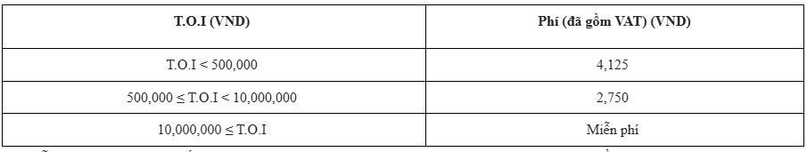 Một ngân hàng thông báo: Thu phí chuyển tiền nhanh 24/7, áp dụng từ đầu tháng 12 - Ảnh 1.