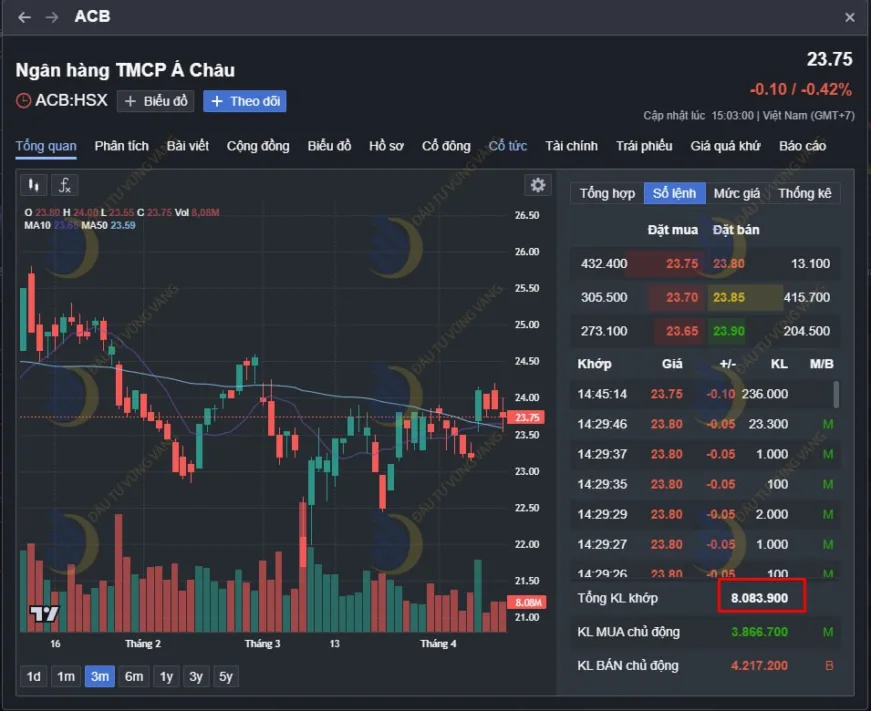 Ảnh chụp cận cảnh khu vực "Bên Mua", "Khớp Lệnh" và "Bên Bán" trên bảng giá