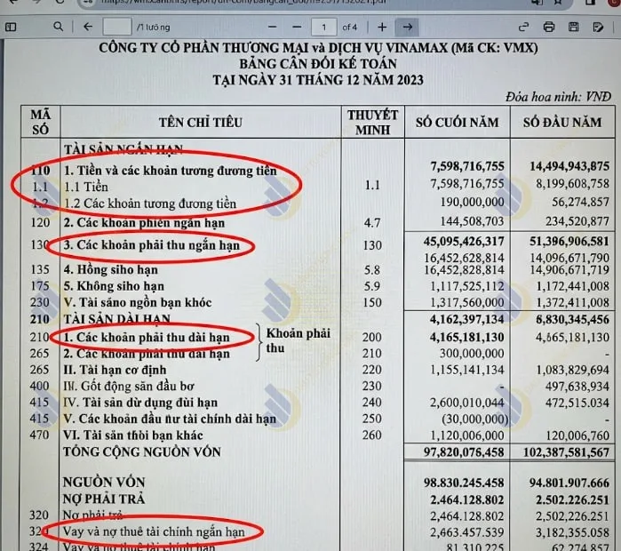 Ảnh chụp màn hình cấu trúc Bảng cân đối kế toán thực tế, khoanh đỏ các mục Tiền mặt, Khoản phải thu và Nợ vay