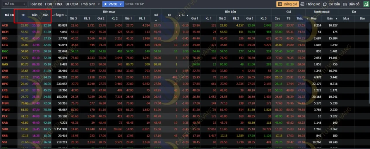 Ảnh chụp màn hình tổng quan bảng giá chứng khoán