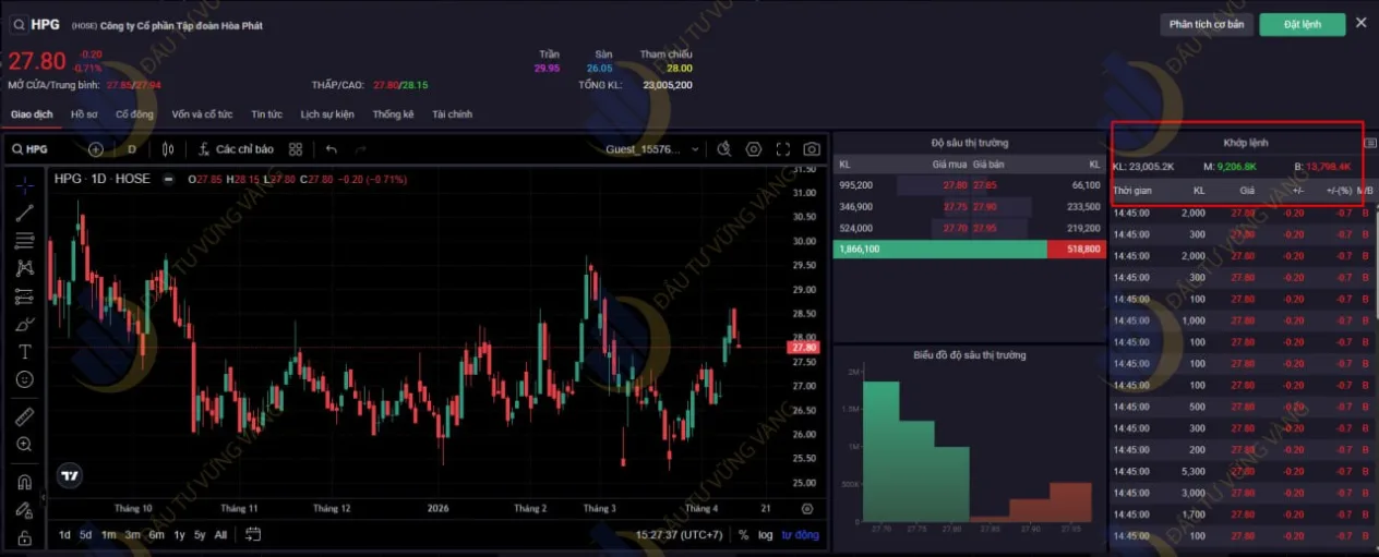 các cột Dư Mua (Bên Mua), Dư Bán (Bên Bán) và Cột Khớp lệnh]