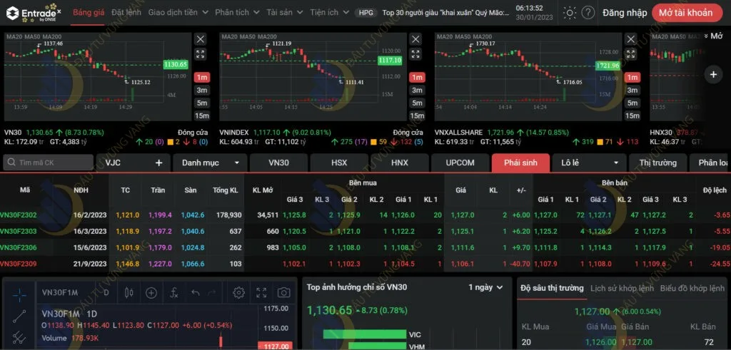 iao diện bảng giá phái sinh thực tế với các mã hợp đồng kỳ hạn khác nhau